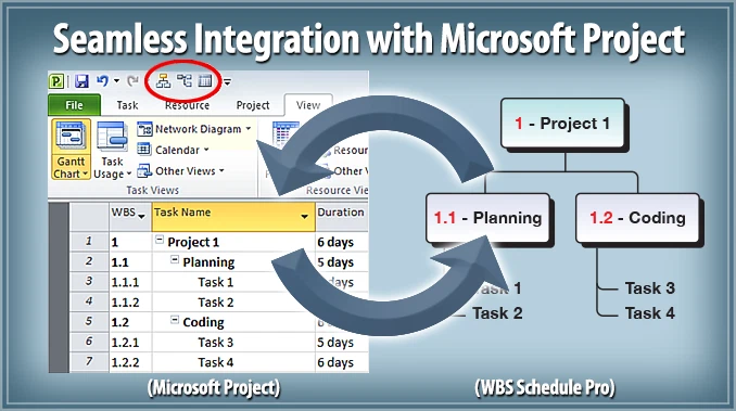 WBS Schedule Pro - licença digital